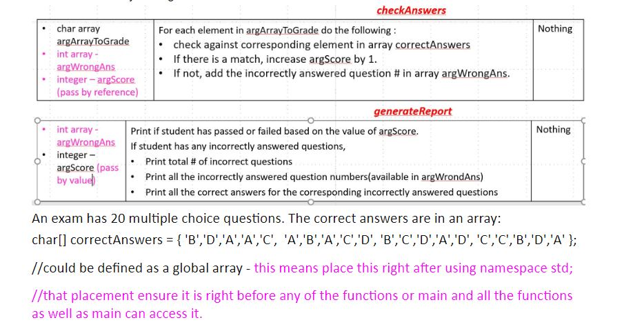 checkAnswers Nothing char array For each element in argArrayToGrade do the following: argArrayToGrade int array- argWrongAns