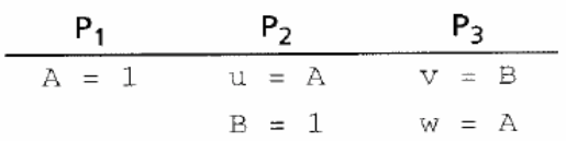 3 2 1