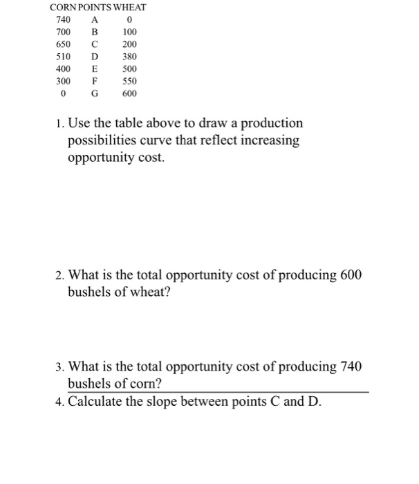 Solved Corn Points Wheat 740 A 0 700 B 100 650 C0 510 D Chegg Com