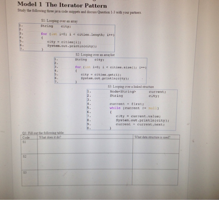 Model 1 The Iterator Pattern Study the followving three java code snippets and discuss Question 1-3 with your partners. S1: L