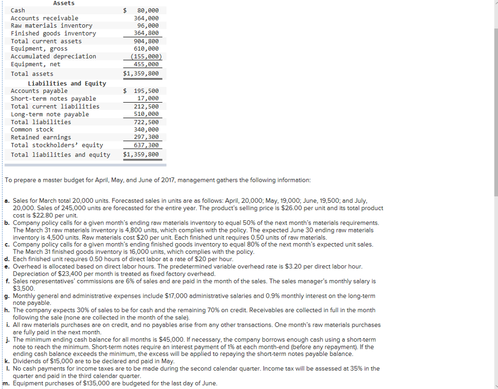 Solved Assets Cash Accounts receivable Raw materials | Chegg.com