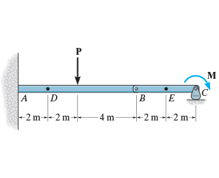 Consider the compound beam shown in (Figure 1).Suppose that P = 850 N and M = 260 N·m. Follow the...