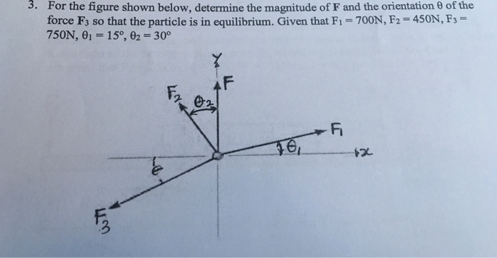 Rotational equilibrium problems with solutions pdf picture
