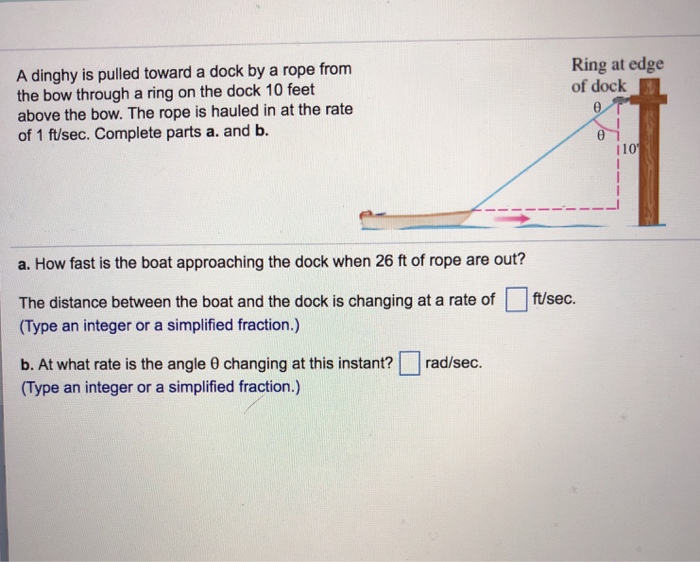 Solved A Dinghy Is Pulled Toward A Dock By A Rope From The Chegg Com