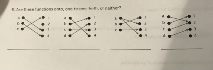 Solved Are These Functions Onto One To One Both Or Chegg Com