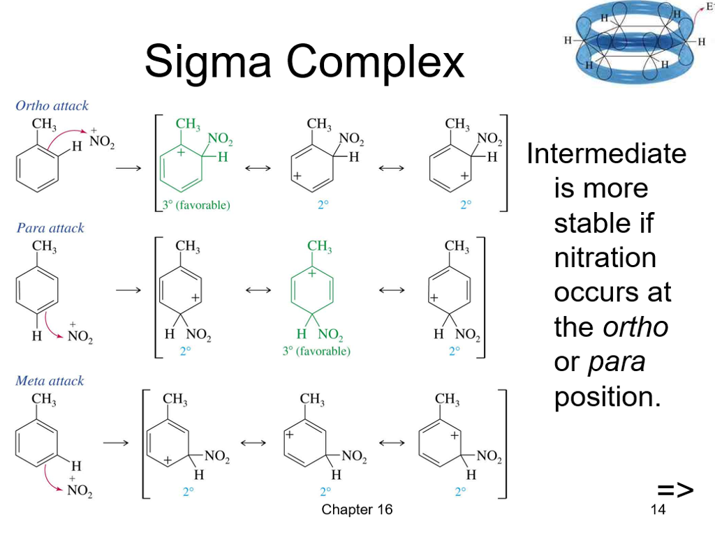 Сигма комплекс бензола. Сигма и пи комплексы в органической химии. Пи комплекс в органической химии. Образование пи комплекса.
