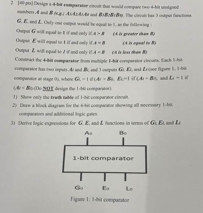 4 Bit Comparator Logic Diagram