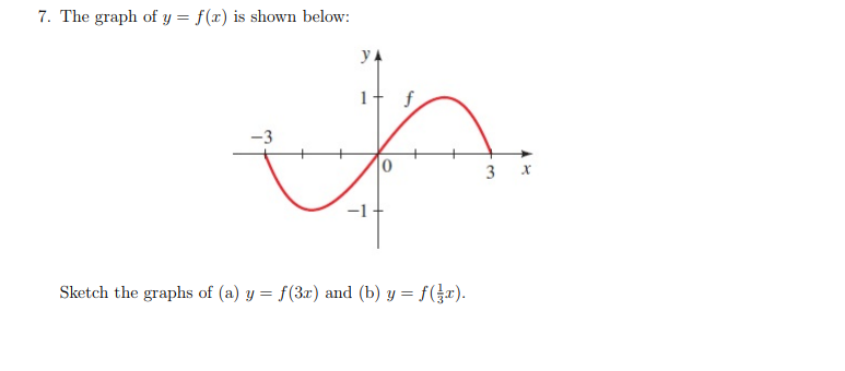 Solved 7 The Graph Of Y F X Is Shown Below 1 Sketch The Chegg Com