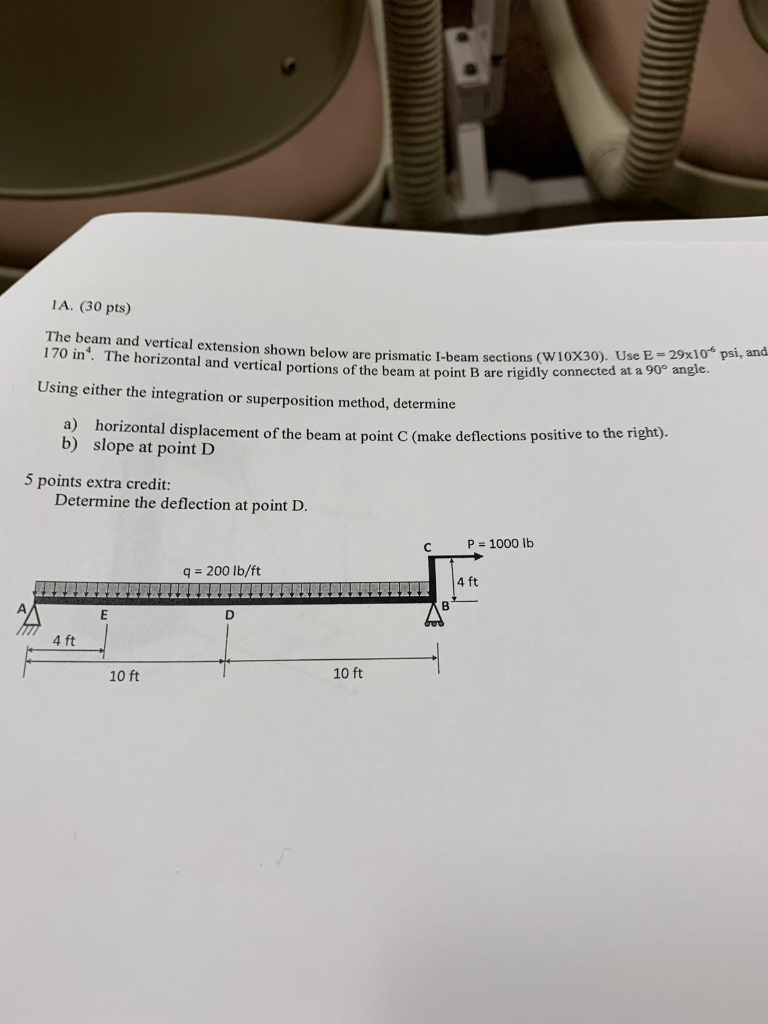 Solved Ia 30 Pts The Beam And Vertical Extension Shown