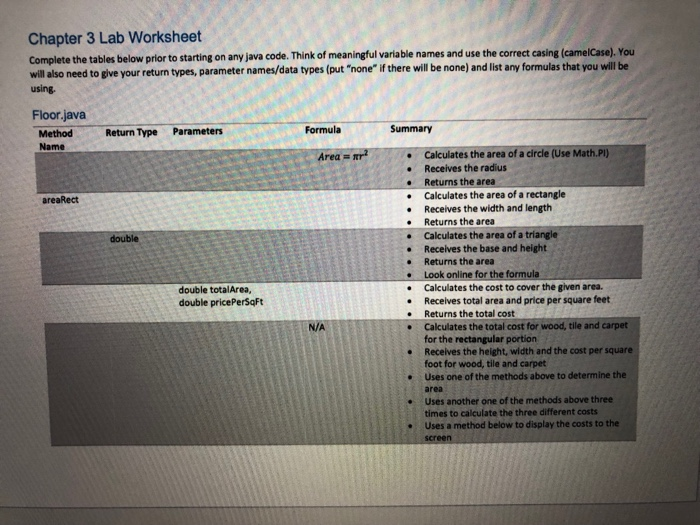 Chapter 3 Lab Worksheet Complete the tables below prior to starting on any java code. Think of meaningful variable names and