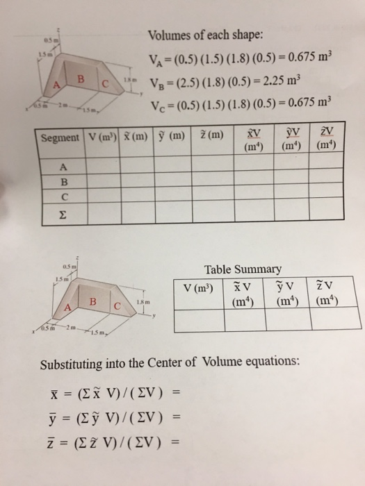 Solved Volumes Of Each Shape 0 5 1 5 1 8 0 5 Chegg Com