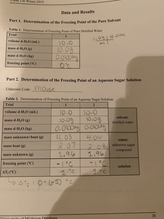 Solved All Part Of One Lab Objective Is To Determine The