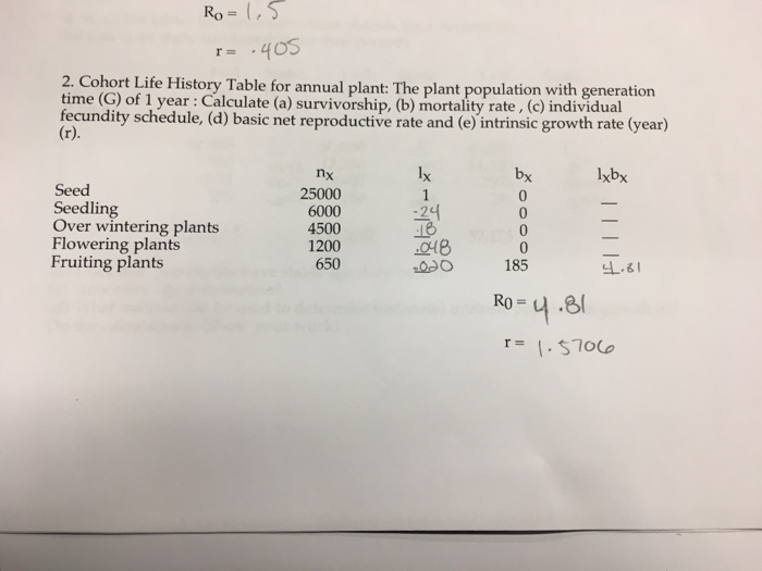 Solved Due February is Problems Use Equations From E Chegg Com