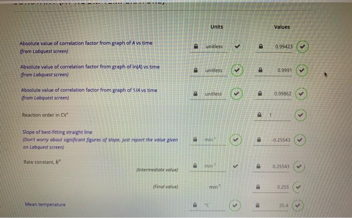 Solved Question 2 2 Use Data From Part A And Oh 0 10 Chegg Com