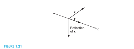 Reflection of a Point in Origin, Reflected in the Origin