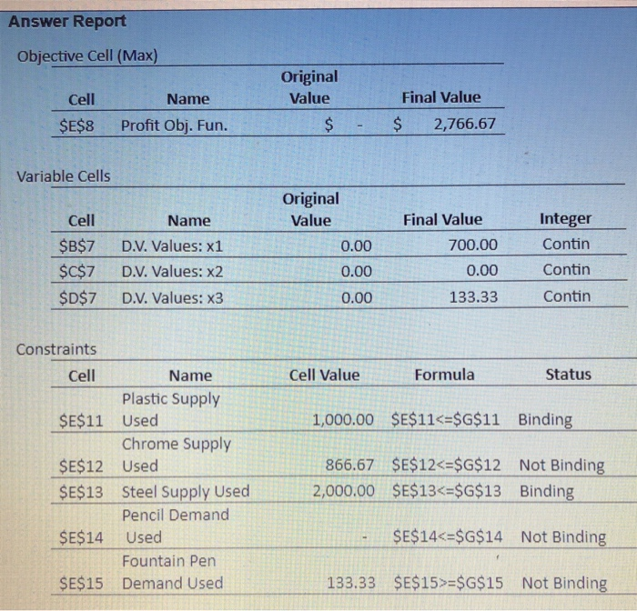 Answer Report Objective Cell (Max) Original Value Cell Name Final Value SES8 Profit Obj. Fun. $ 2,766.67 Variable Cells Origi