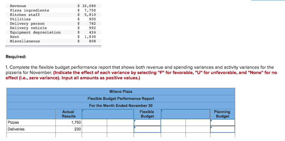 How to Get CX Right and Drive Global Revenue Through Localized Content at  Scale: Lessons Learned From Ooni Pizza Ovens - Unbabel