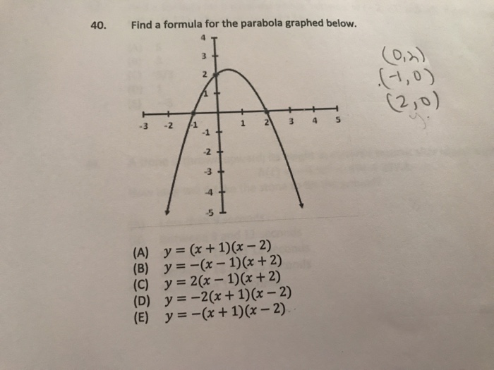 Solved 40 Find A Formula For The Parabola Graphed Below Chegg Com