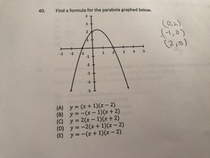 Solved 40 Find A Formula For The Parabola Graphed Below Chegg Com
