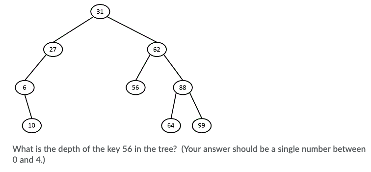 31 27 62 10 64 What is the depth of the key 56 in the tree? (Your answer should be a single number between 0 and 4.)