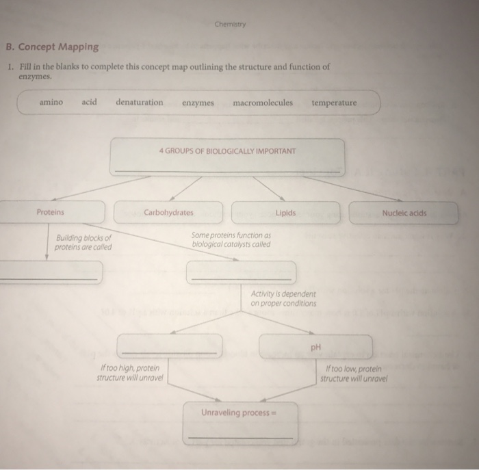 Solved Chemistry B Concept Mapping 1 Fill In The Blanks