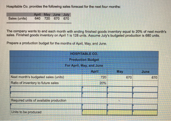Hospitable Co. provides the following sales forecast for the next four months: April Sales (units 640 720 670 670 JunelJu The company wants to end each month with ending finished goods inventory equal to 20% of next months sales. Finished goods inventory on April 1 is 128 units. Assume Julys budgeted production is 680 units. Prepare a production budget for the months of April, May and June. HOSPITABLE CO. Production Budget For April, May, and June April May June Next months budgeted sales (units) Ratio of inventory to future sales 720 20% 670 670 Required units of available production Units to be produced