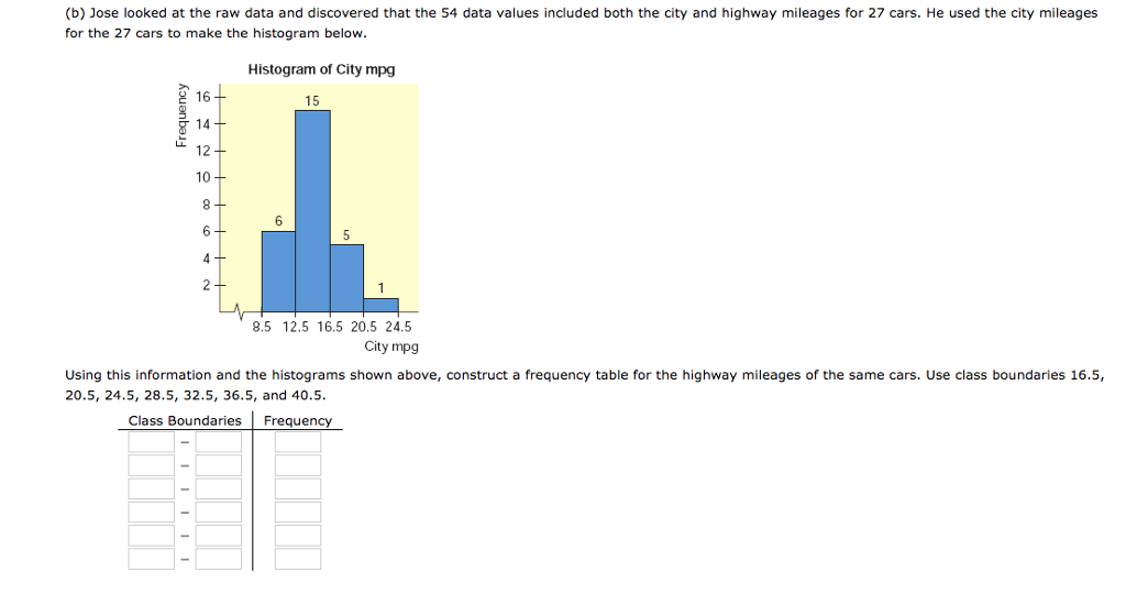 Solved Look At The Histogram Below Which Shows Mileage Look At The Histogram Below Which Shows Mileage In Miles Per Gallon Mpg For A Random Selection Of Penger Cars T 16 14 12 10 15