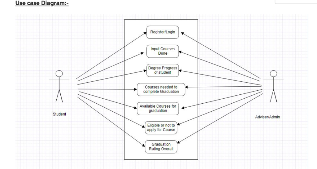 State Chart Diagram In Software Engineering