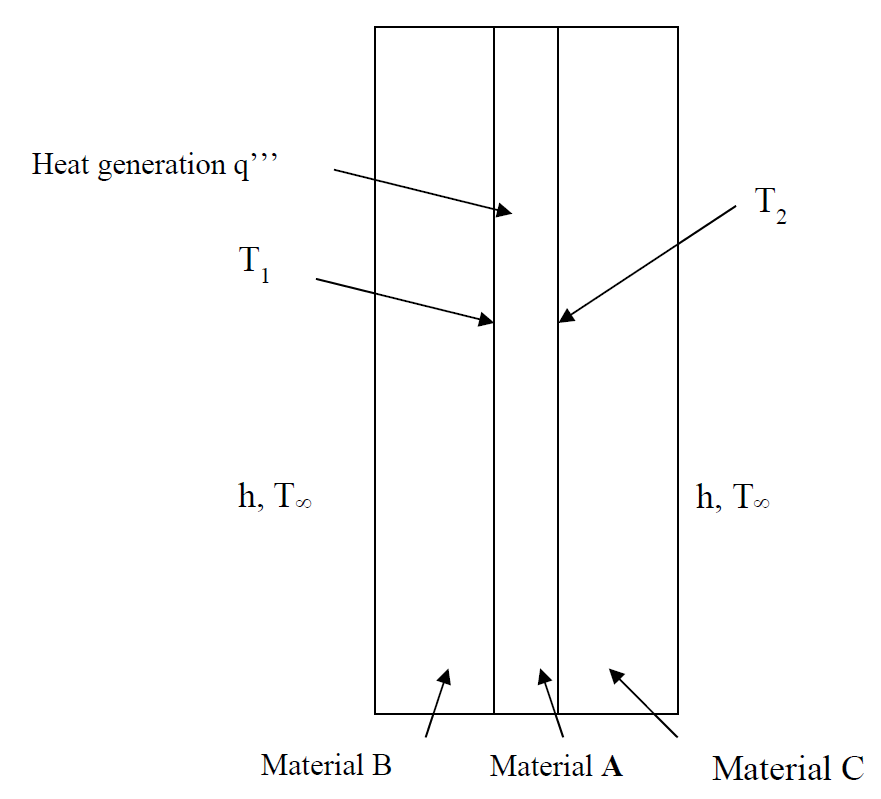 Solved Material A Is Generating Heat At A Rate Of I I 25 Chegg Com