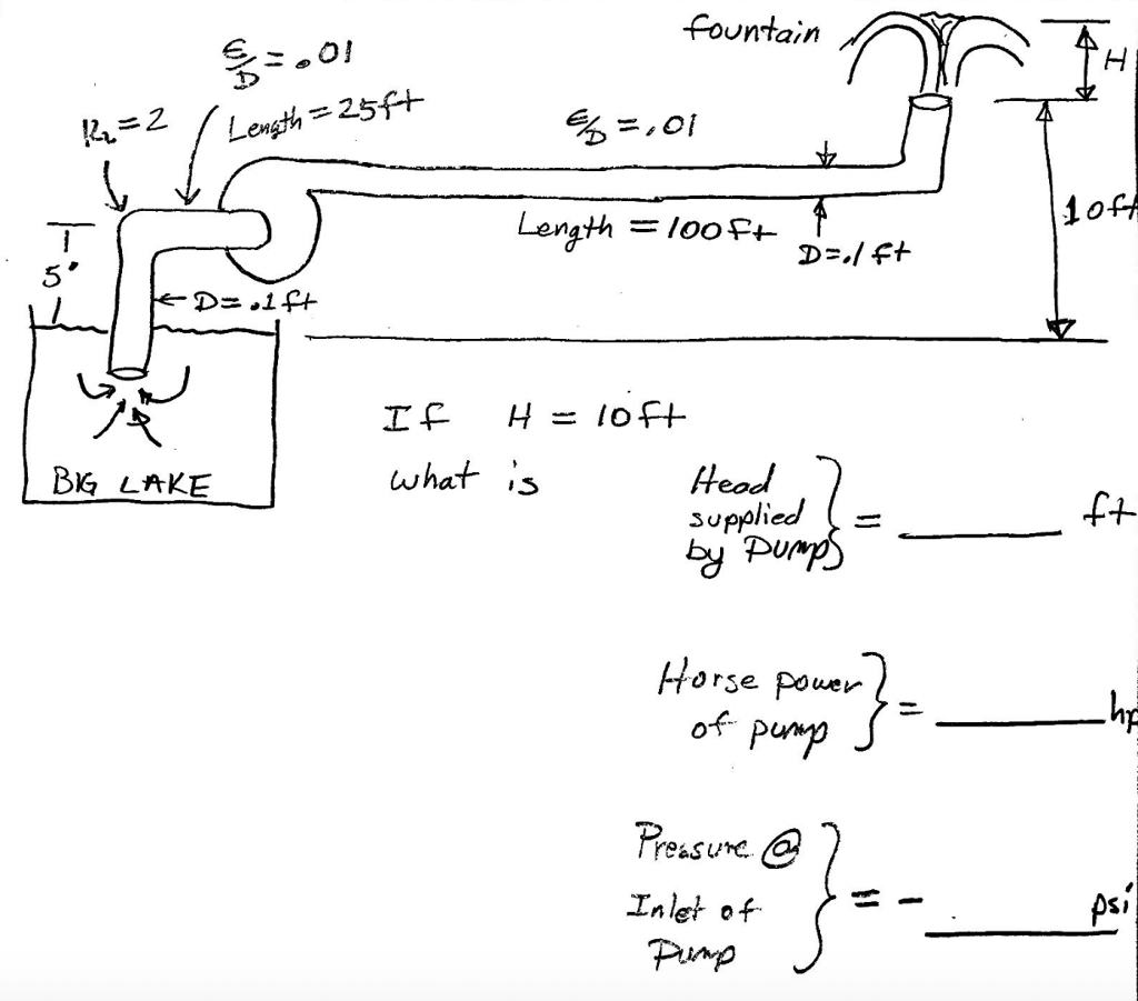 fountain Length=25ft Length = 100 ft what s Head supplied BK LAKE SU Horse poue of Purp Pressume e Inlet of Ps Punp