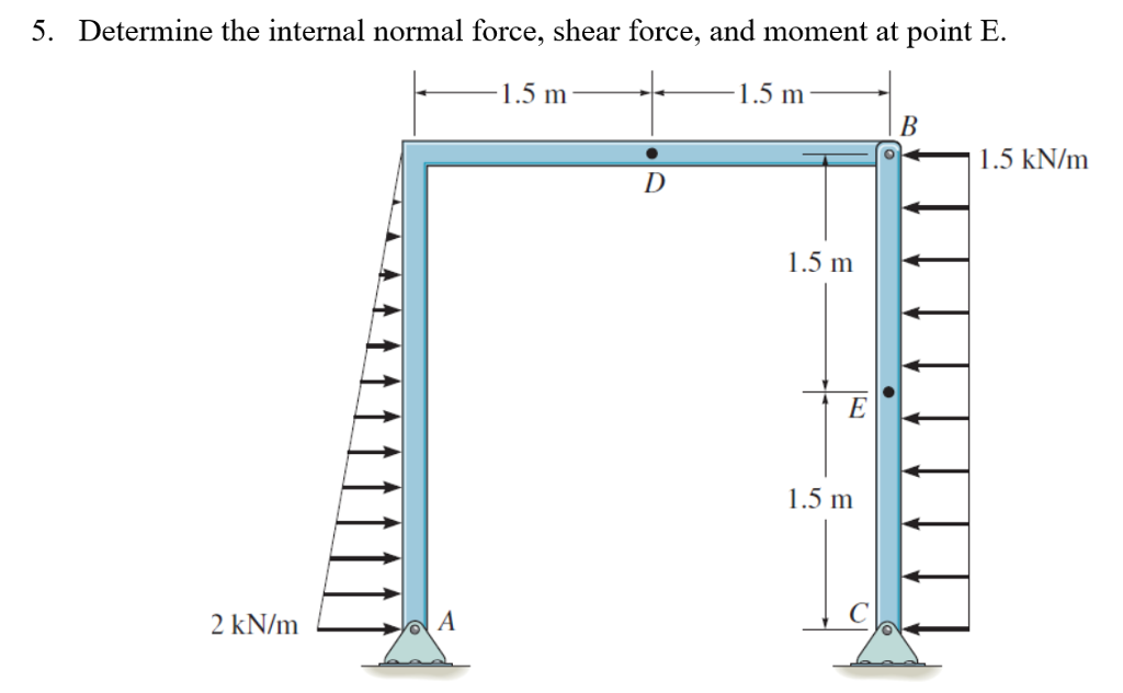 Determine 20. Shear in x Direction. Determine.