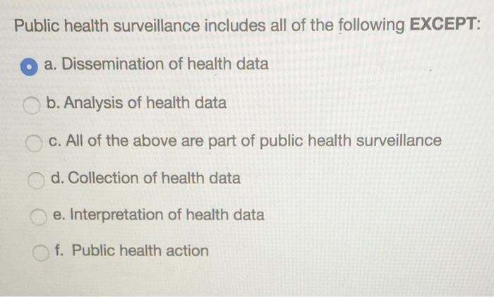 Public Health Surveillance Includes Which Activities: Essential Guide