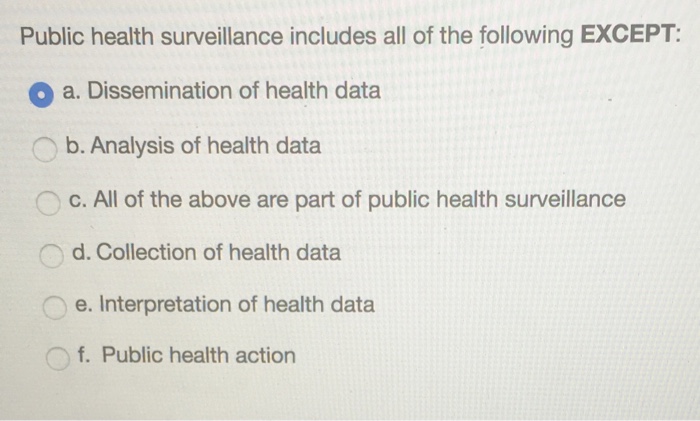 Public Health Surveillance Includes Which Activities: Essential Guide