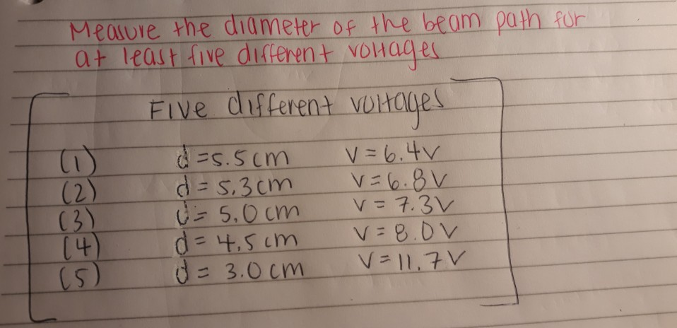 Solved This Lab Is Experiment On Measurment Of E M With T Chegg Com