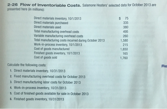 2-26 Flow of Inventoriable Costs. Salamone Heaters selected data for October 2013 are presented here (in millions): Direct materials inventory, 10/1/2013 Direct materials purchased Direct materials used Total manufacturing overhead costs Variable manufacturing overhead costs Total manufacturing costs incurred during October 2013 Work-in-process inventory, 10/1/2013 Cost of goods manufactured Finished goods inventory, 10/1/2013 Cost of goods sold $ 75 335 380 495 260 1,580 215 1,650 165 1,760 Calculate the following costs: Re 1. Direct materials inventory, 10/31/2013 2. Fixed manufacturing overhead costs for October 2013 3. Direct manufacturing labor costs for October 2013 4. Work-in-process inventory, 10/31/2013 5. Cost of finished goods available for sale in October 2013 6. Finished goods inventory, 10/31/2013