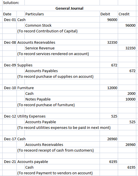 Solved How would this go into a general ledger? | Chegg.com