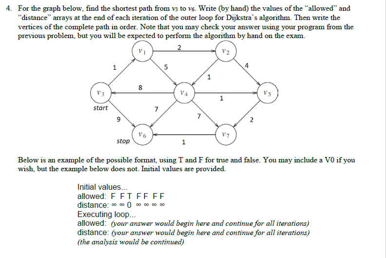 4. For the graph below, find the shortest path from v3 to v6. Write (by hand) the values of the allowed and distance arra