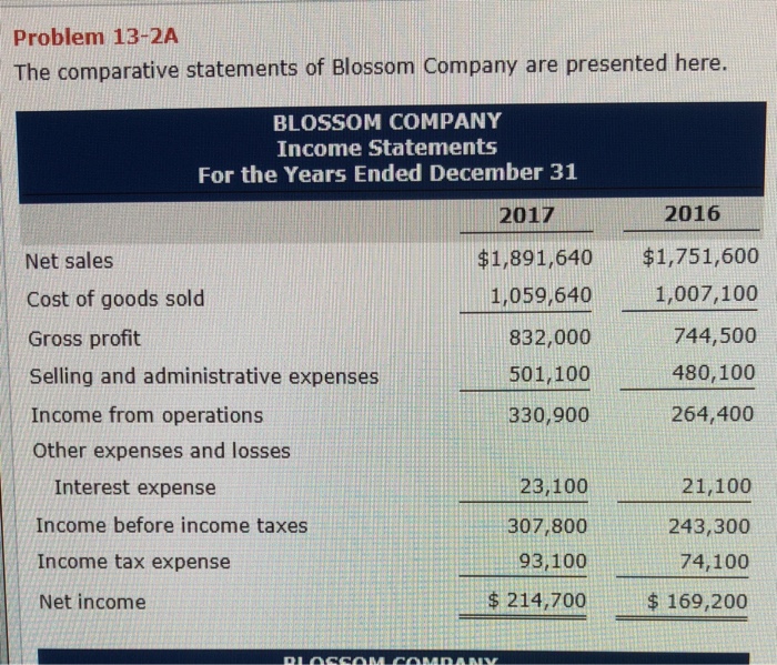 problem 13 2a the comparative statements of blossom chegg com long term notes payable on balance sheet