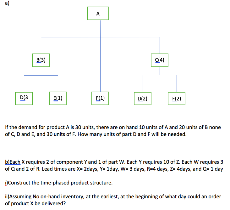 Solved A B 3 C 4 D 3 D 2 F 2 If The Demand For Produ Chegg Com