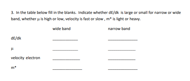 3. In the table below fill in the blanks. Indicate whether dE/dk is large or small for narrow or wide band, whether u is high or low, velocity is fast or slow, m* is light or heavy wide band narrow band dE/dk velocity electron m*