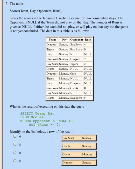 Solved 2 The Table Scores Team Day Opponent Runs Giv