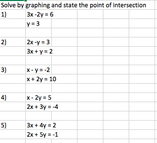 Solved Solve By Graphing And State The Point Of Intersection Chegg Com