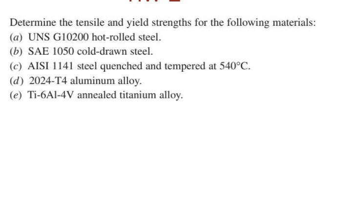 Determine The Tensile And Yield Strengths For The Chegg 