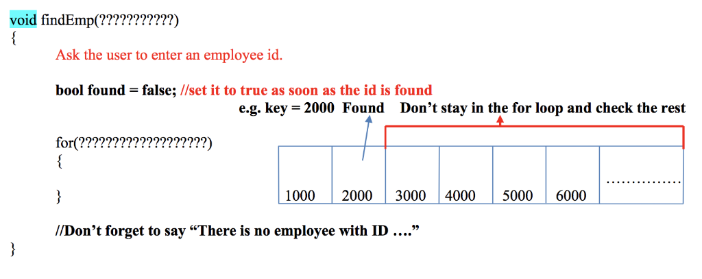 void findEmp(??????????2) Ask the user to enter an employee id. bool found -false; //set it to true as soon as the id is foun