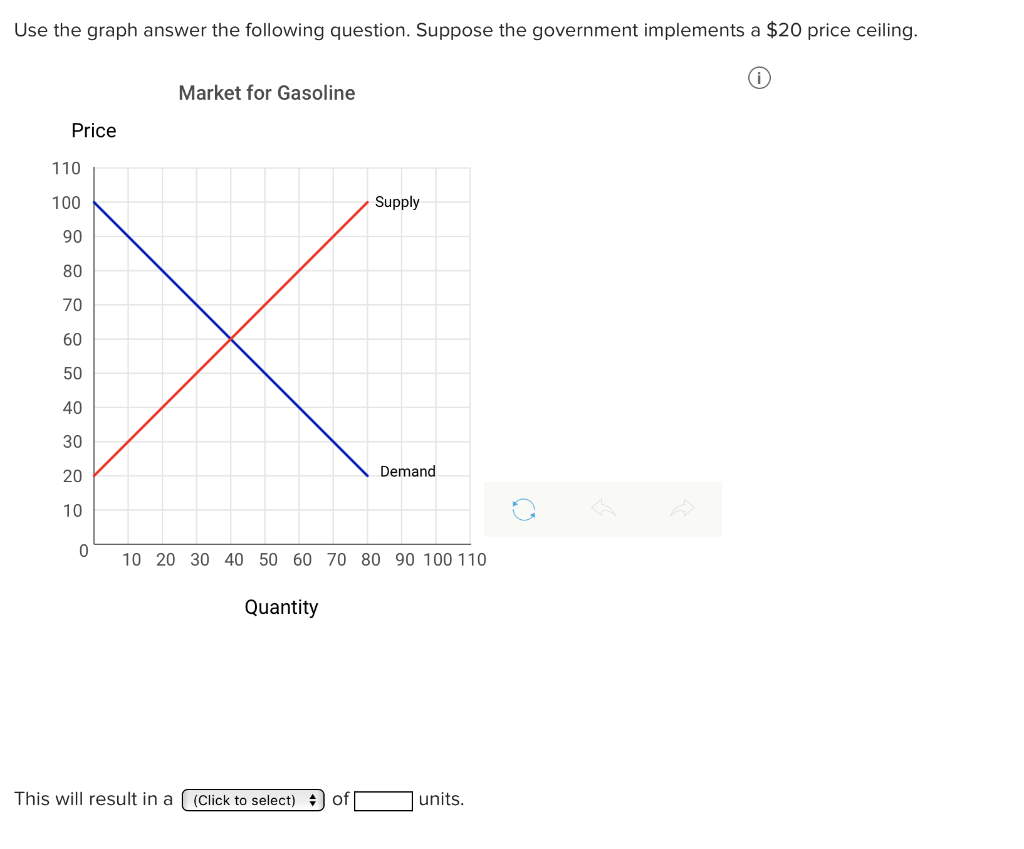 Solved Use The Graph Answer The Following Question Suppo