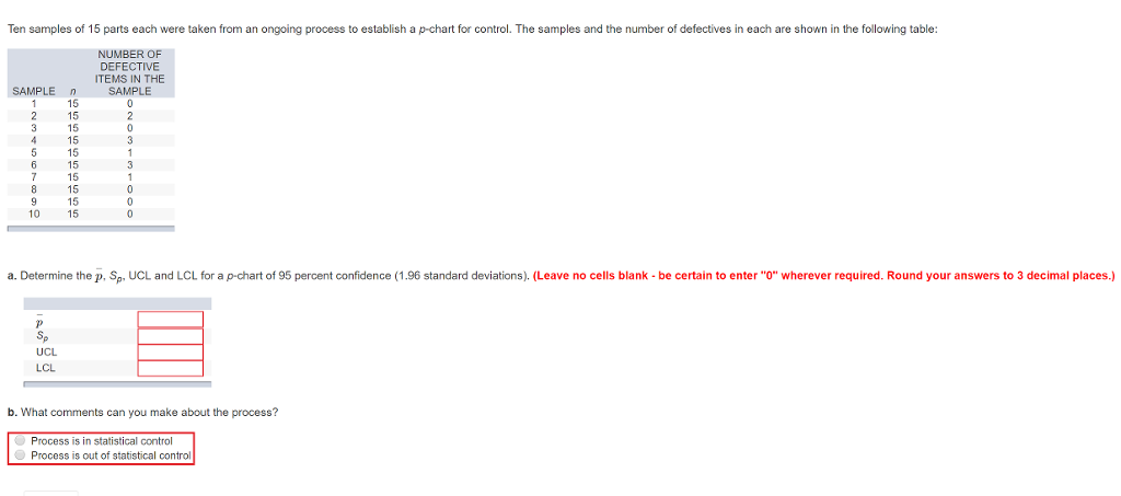 Ten samples of 15 parts each were taken from an ongoing process to establish a p-chart for control. The samples and the number of defectives in each are shown in the following table: NUMBER OF DEFECTIVE ITEMS IN THE SAMPLE SAMPLE n 15 15 15 15 15 10 a. Determine the p, Sp, UCL and LCL for a p-chart of 95 percent confidence (1.96 standard deviations). (Leave no cells blank- be certain to enter o wherever required. Round your answers to 3 decimal places.) UCL LCL b. What comments can you make about the process? Process is in statistical control Process is out of statistical control