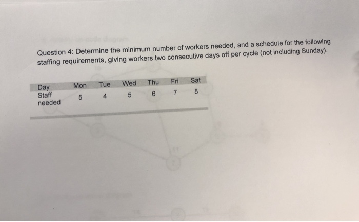 Solved Question 4 Determine The Minimum Number Of Workers Chegg Com