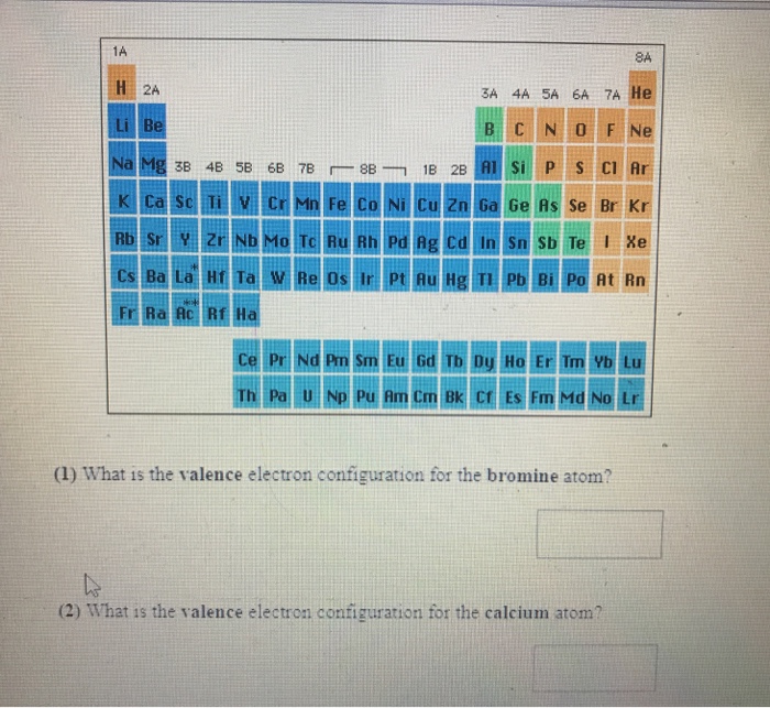 electron configuration of bromine