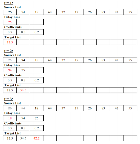 Source List 25 Delay Line 94 18 64 37 17 26 83 42 25 Coefficients 0.5 Target List 0.3 0.2 12.5 Source List 25 94 18 64 37 17
