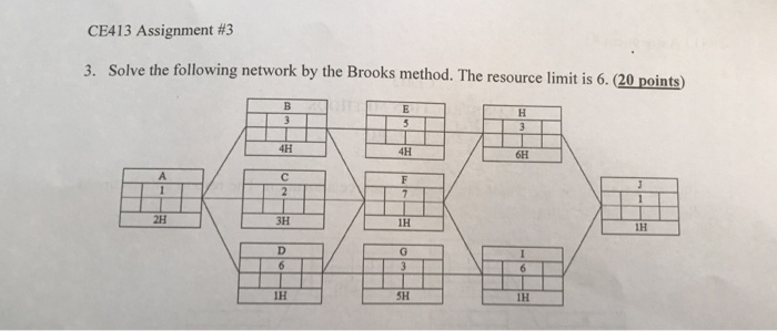 Solved 3. Solve the following network by the Brooks method.